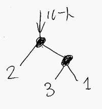 ツリーの描き方