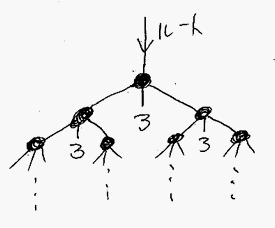 末端ノードを持つ無限三分木