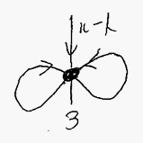 末端ノードを持つ無限三分木を表現する循環的グラフ