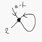 無限に続くリストを表現する循環的グラフ