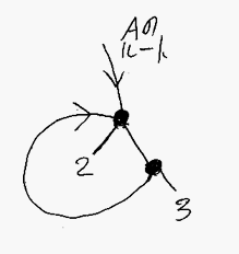 2つのツリーを繋ぎ合わせた循環的グラフ
